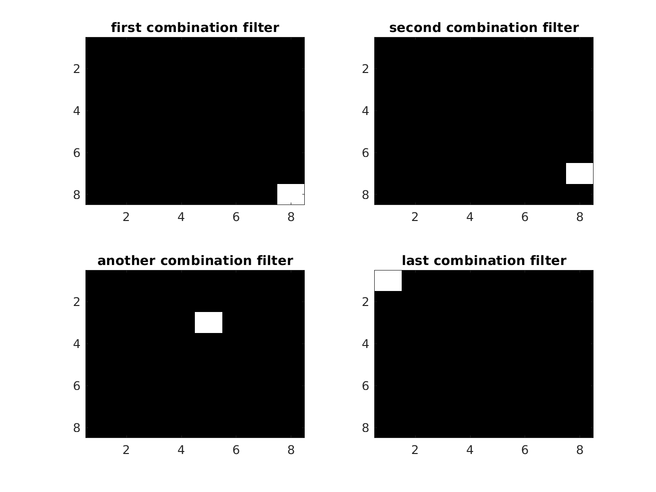 conv_dct:combinationfilter.png